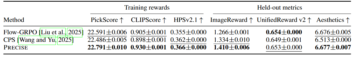 FLUX.2 Klein results table