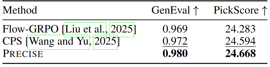 GenEval and PickScore head-to-head